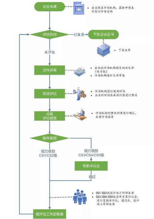 湖南信息系统建设和服务能力评估体系是信息系统集成吗？你了解信息系统集成服务吗？
