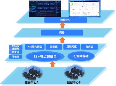 技术重塑基层医疗 破解医共体“建得慢、用不好、管不住”困局